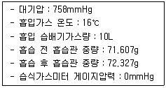 대기환경산업기사 2017년 3회 21번 문제 그림