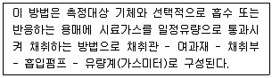 대기환경산업기사 2018년 1회 37번 문제 그림