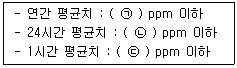 대기환경산업기사 2018년 2회 62번 문제 그림