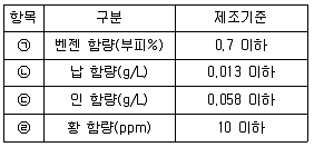 대기환경산업기사 2019년 1회 70번 문제 그림