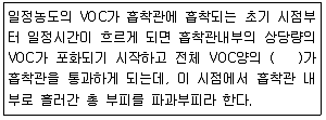대기환경산업기사 2019년 2회 37번 문제 그림