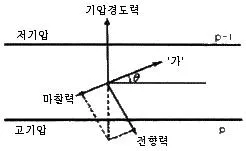 대기환경산업기사 2019년 3회 18번 문제 그림