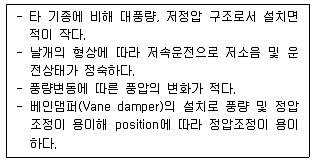 대기환경산업기사 2020년 1회 49번 문제 그림