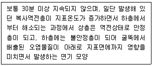 대기환경산업기사 2020년 2회 8번 문제 그림