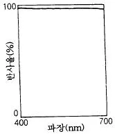 디지털인쇄산업기사 2004년 1회 57번 문제 그림