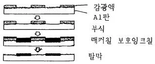 디지털인쇄산업기사 2004년 1회 71번 문제 그림