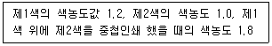 디지털인쇄산업기사 2005년 1회 14번 문제 그림