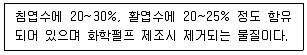 디지털인쇄산업기사 2008년 1회 34번 문제 그림