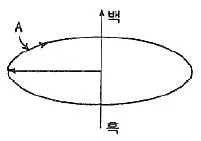 디지털인쇄산업기사 2008년 1회 46번 문제 그림