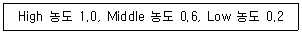 디지털인쇄산업기사 2011년 1회 16번 문제 그림