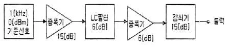 무선설비산업기사 2016년 1회 36번 문제 그림