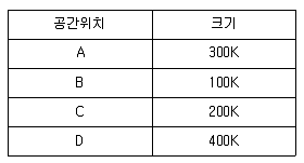 무선설비산업기사 2016년 1회 66번 문제 그림