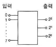 무선설비산업기사 2016년 2회 19번 문제 그림