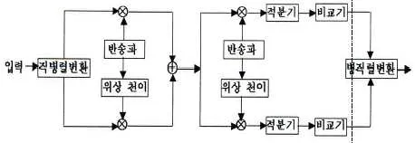 무선설비산업기사 2016년 3회 11번 문제 그림