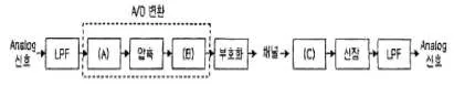 무선설비산업기사 2016년 3회 37번 문제 그림
