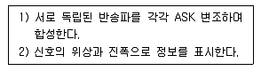 무선설비산업기사 2017년 1회 11번 문제 그림