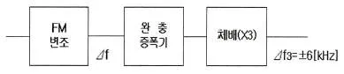 무선설비산업기사 2017년 1회 21번 문제 그림