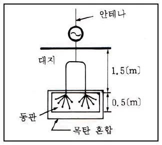 무선설비산업기사 2017년 1회 51번 문제 그림