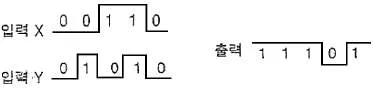 무선설비산업기사 2017년 2회 16번 문제 그림