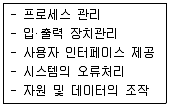무선설비산업기사 2017년 2회 65번 문제 그림