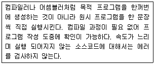 무선설비산업기사 2017년 2회 68번 문제 그림
