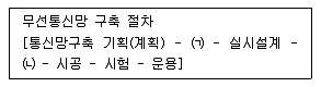 무선설비산업기사 2017년 3회 30번 문제 그림