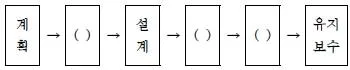 무선설비산업기사 2018년 2회 63번 문제 그림