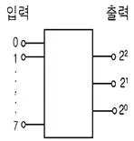 무선설비산업기사 2019년 3회 19번 문제 그림