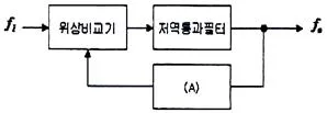 무선설비산업기사 2019년 3회 39번 문제 그림