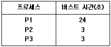 무선설비산업기사 2019년 3회 63번 문제 그림