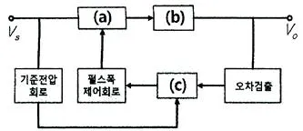 무선설비산업기사 2020년 1회 3번 문제 그림