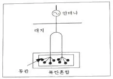 무선설비산업기사 2020년 3회 53번 문제 그림
