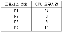 무선설비산업기사 2020년 3회 67번 문제 그림