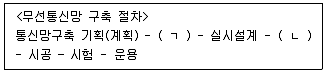 무선설비산업기사 2023년 1회 36번 문제 그림