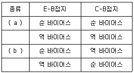 반도체커스텀레이아웃산업기사 2008년 1회 20번 문제 그림