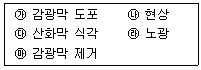 반도체커스텀레이아웃산업기사 2014년 1회 69번 문제 그림