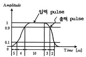 반도체커스텀레이아웃산업기사 2016년 1회 32번 문제 그림