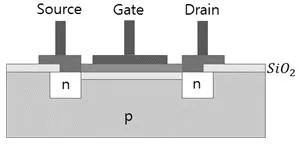 반도체커스텀레이아웃산업기사 2017년 1회 19번 문제 그림
