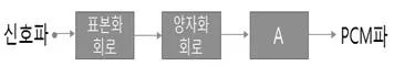 반도체커스텀레이아웃산업기사 2017년 1회 26번 문제 그림