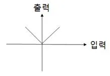 반도체커스텀레이아웃산업기사 2017년 1회 28번 문제 그림