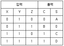 반도체커스텀레이아웃산업기사 2018년 1회 43번 문제 그림