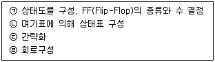 반도체커스텀레이아웃산업기사 2018년 1회 55번 문제 그림