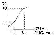 방사선비파괴검사산업기사 2018년 2회 45번 문제 그림