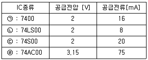 방송통신산업기사(구) 2013년 2회 14번 문제 그림
