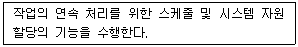 방송통신산업기사(구) 2021년 2회 66번 문제 그림