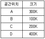 방송통신산업기사 2016년 1회 66번 문제 그림