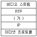 방송통신산업기사 2018년 1회 60번 문제 그림