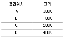 방송통신산업기사 2021년 1회 66번 문제 그림