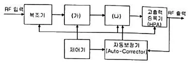 방송통신산업기사 2022년 1회 23번 문제 그림