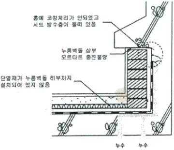 방수산업기사 2014년 1회 75번 문제 그림